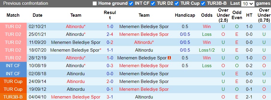 Menemen Belediye Spor vs Altinordu