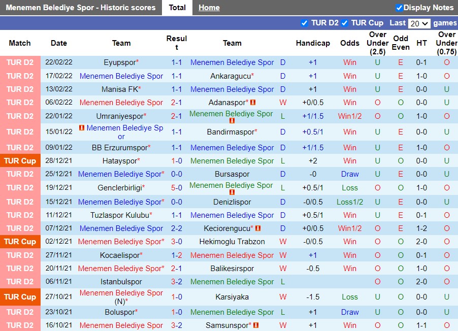 Menemen Belediye Spor vs Altinordu