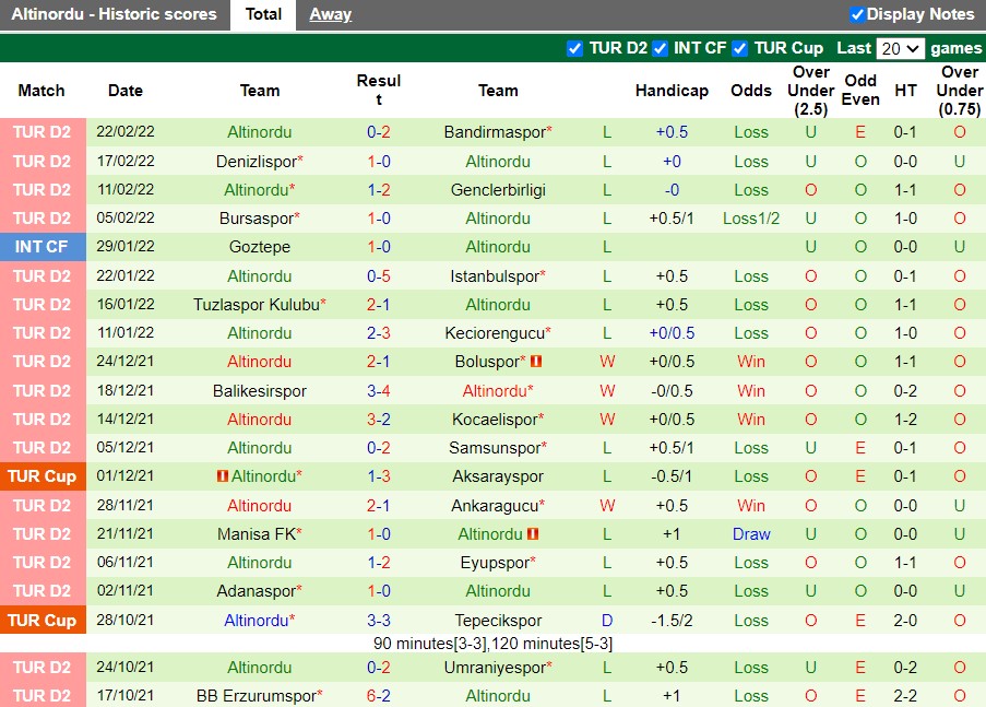Menemen Belediye Spor vs Altinordu