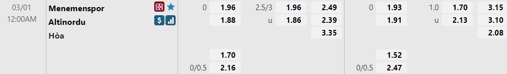 Menemen Belediye Spor vs Altinordu