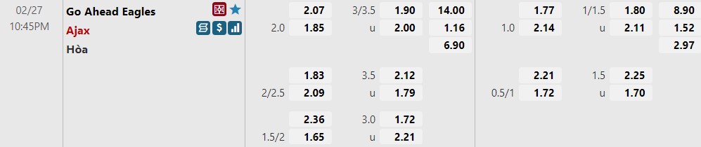 Go Ahead Eagles vs Ajax