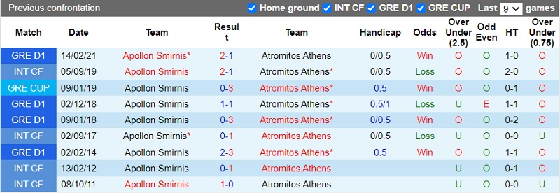 Thành tích đối đầu Apollon Smyrnis vs Atromitos