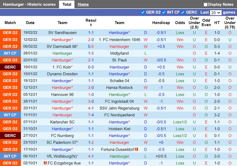 Thành tích gần đây của Hamburg