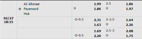 Tỷ lệ AZ Alkmaar vs Feyenoord