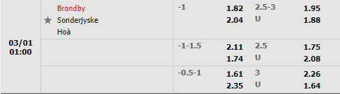 Tỷ lệ Brondby vs SoenderjyskE