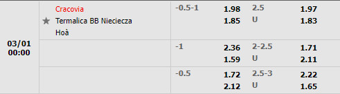 Tỷ lệ Cracovia vs Termalica Nieciecza Tỷ lệ Cracovia vs Termalica Nieciecza