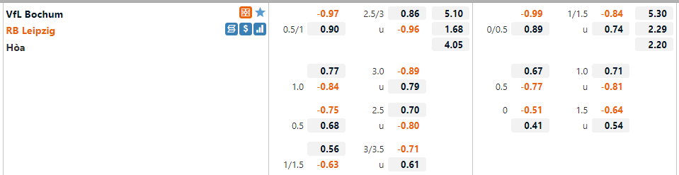 Tỷ lệ Bochum vs Leipzig