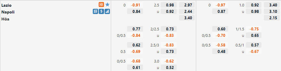 Tỷ lệ Lazio vs Napoli