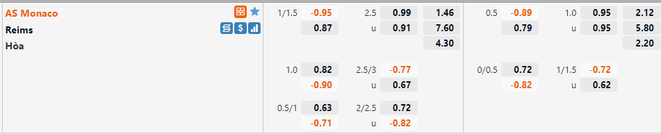 Tỷ lệ Monaco vs Reims