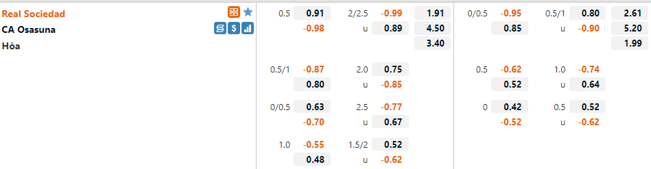 Tỷ lệ Sociedad vs Osasuna