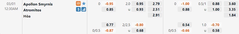 Tỷ lệ Apollon Smyrnis vs Atromitos