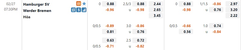 Tỷ lệ Hamburg vs Werder Bremen