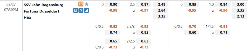 Tỷ lệ Jahn Regensburg vs Dusseldorf