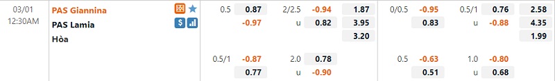 Tỷ lệ PAS Giannina vs Lamia