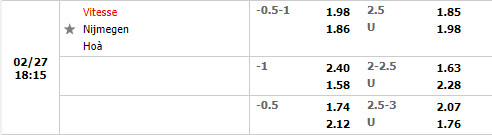 Tỷ lệ Vitesse vs NEC Nijmegen Tỷ lệ Vitesse vs NEC Nijmegen