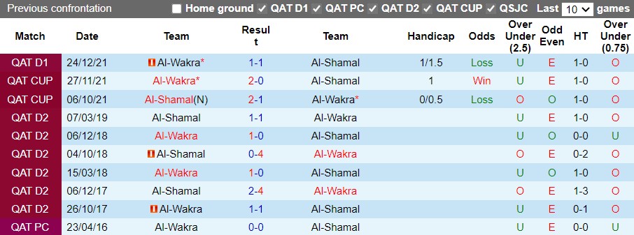 Al-Shamal vs Al-Wakra