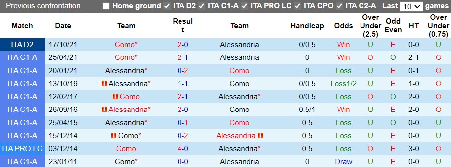 Alessandria vs Como