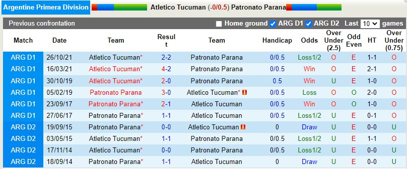 Atletico Tucuman