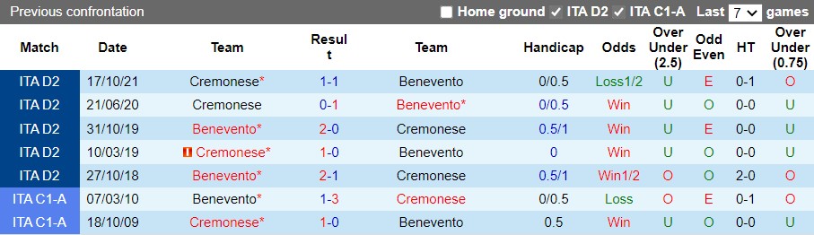 Benevento vs Cremonese