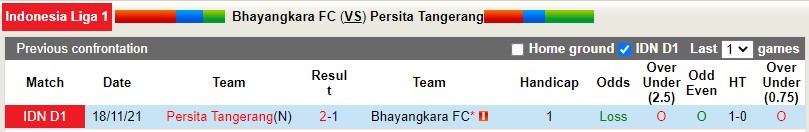 Bhayangkara vs Persita Tangerang