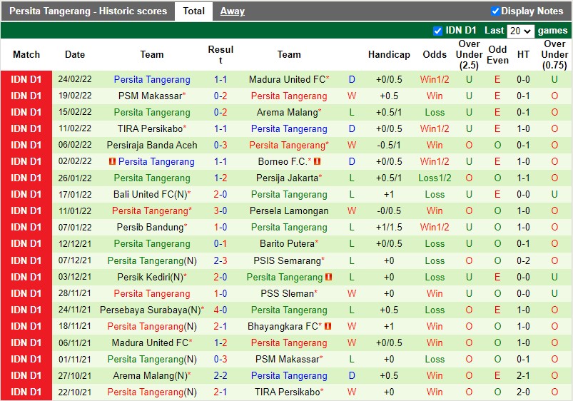 Bhayangkara vs Persita Tangerang