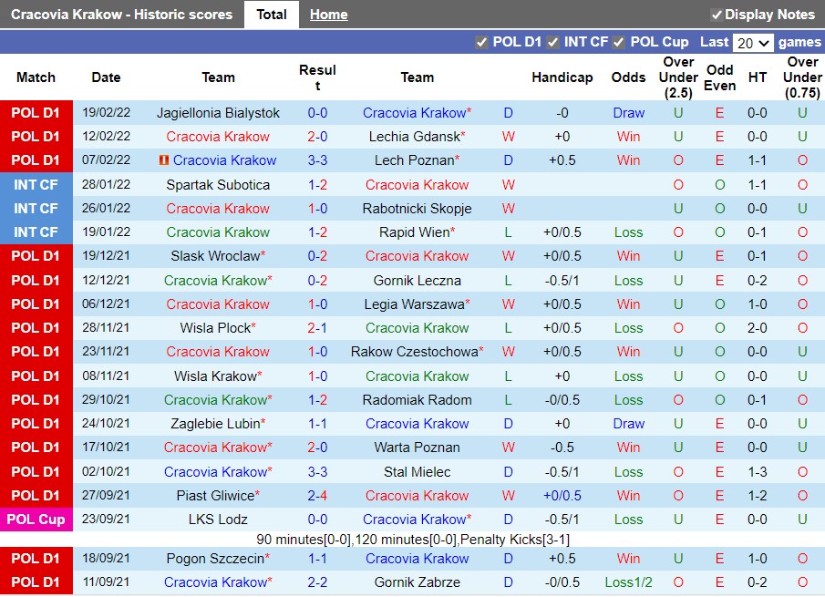 Cracovia vs Termalica Nieciecza