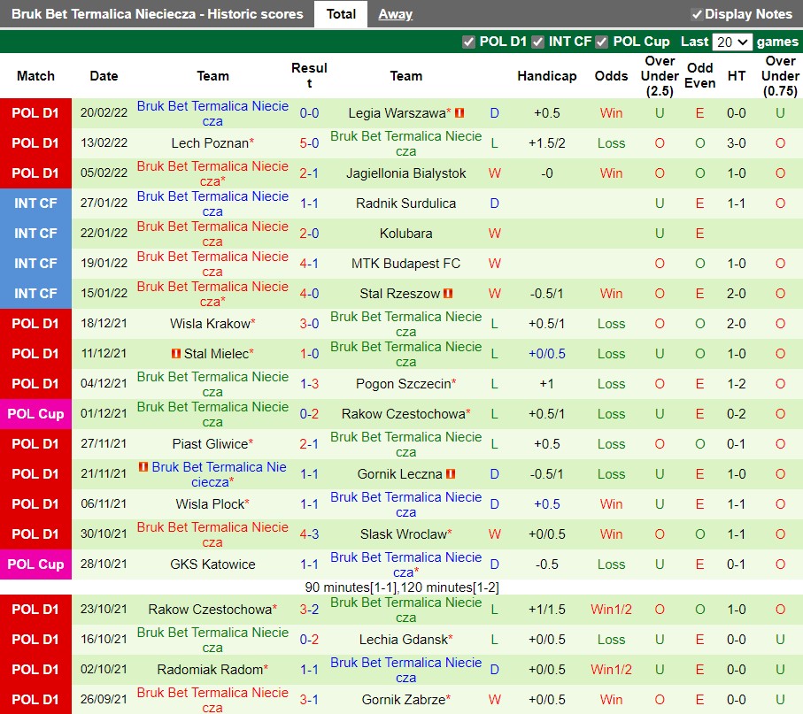 Cracovia vs Termalica Nieciecza