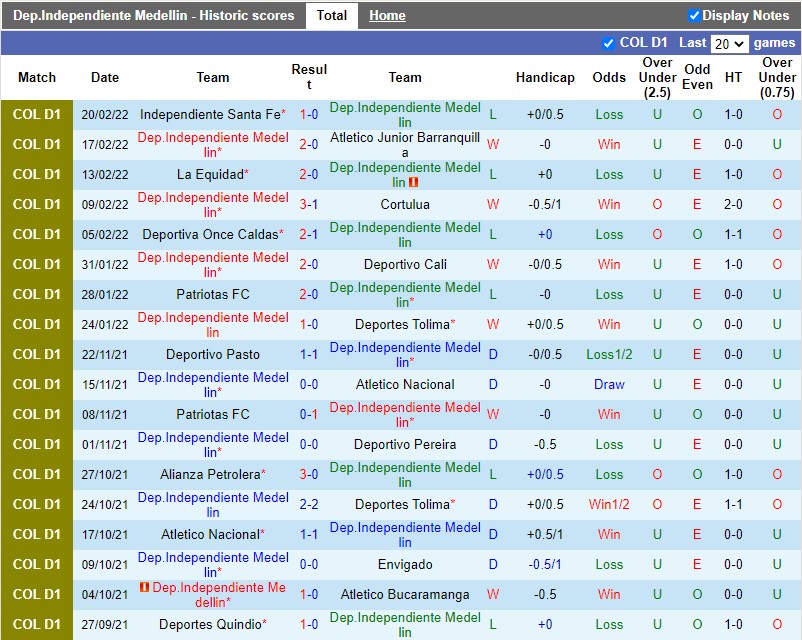 Independiente Medellin vs Rionegro Aguilas