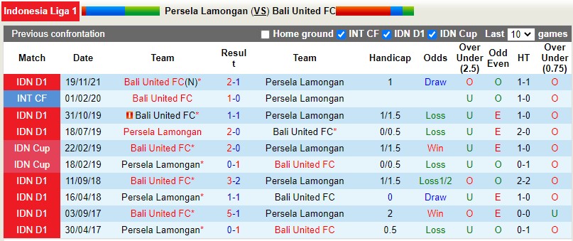 Persela Lamongan vs Bali United
