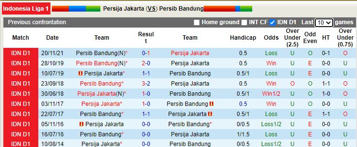 Persija Jakarta vs Persib Bandung
