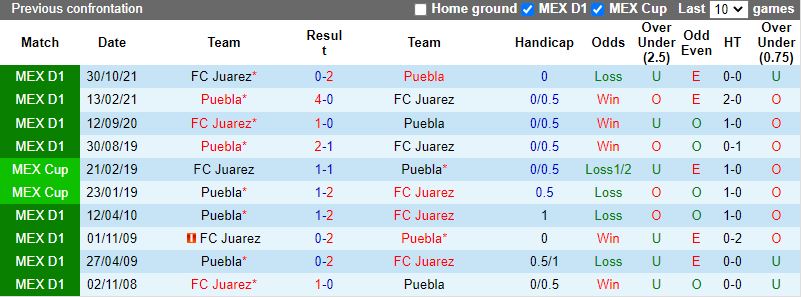 Puebla vs Juarez