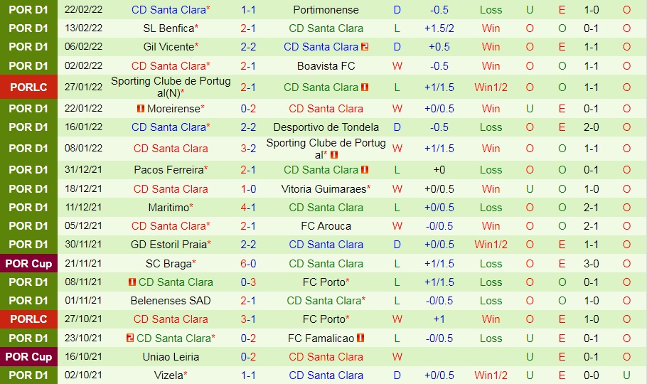 Braga vs Santa Clara