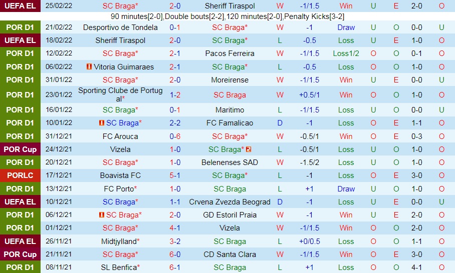 Braga vs Santa Clara