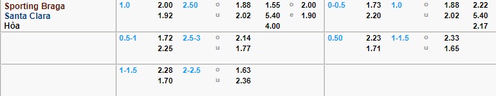 Braga vs Santa Clara
