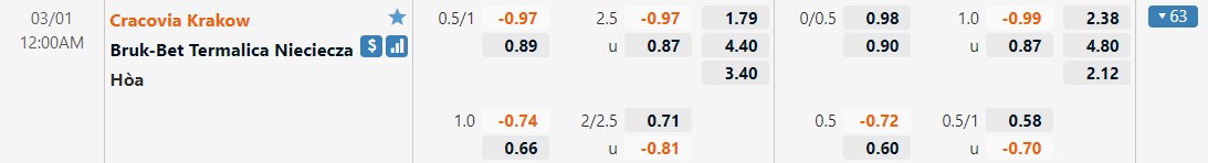 Cracovia vs Termalica Nieciecza