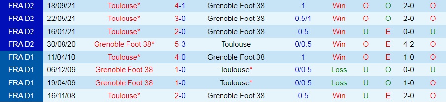 Grenoble vs Toulouse
