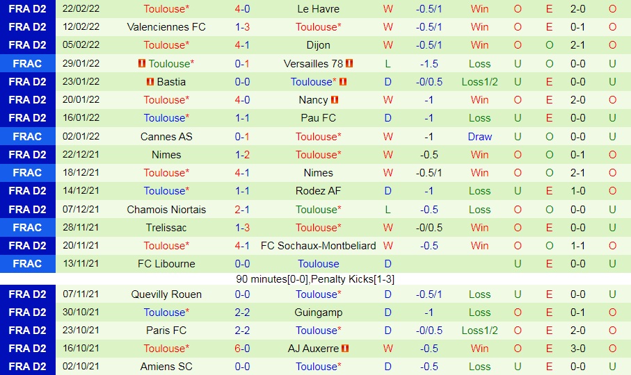 Grenoble vs Toulouse