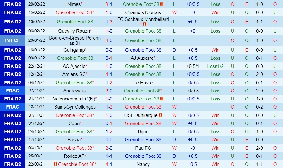 Grenoble vs Toulouse