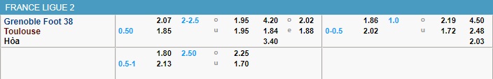 Grenoble vs Toulouse