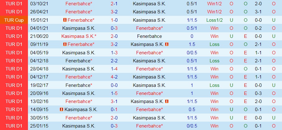 Kasimpasa vs Fenerbahce