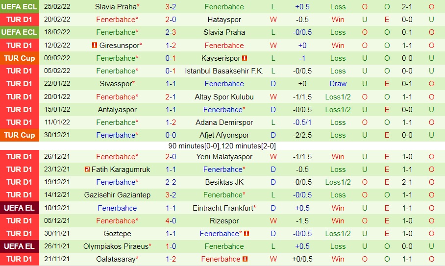 Kasimpasa vs Fenerbahce