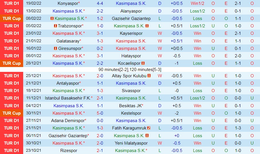 Kasimpasa vs Fenerbahce