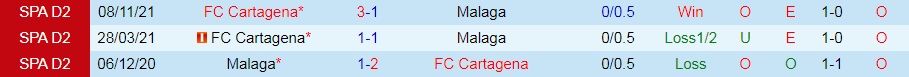 Malaga vs Cartagena