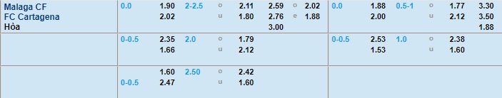 Malaga vs Cartagena