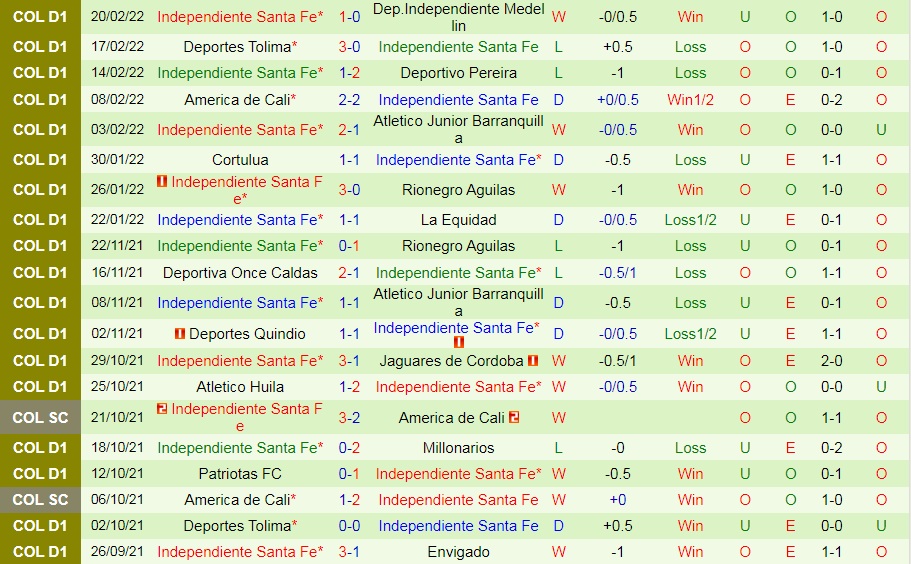 Patriotas vs Santa Fe