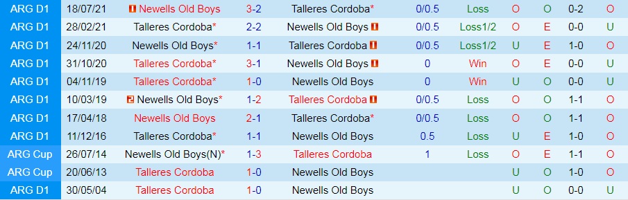 Talleres vs Newells Old Boys