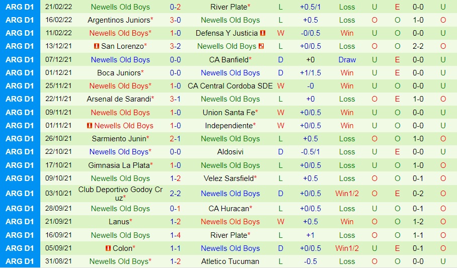 Talleres vs Newells Old Boys