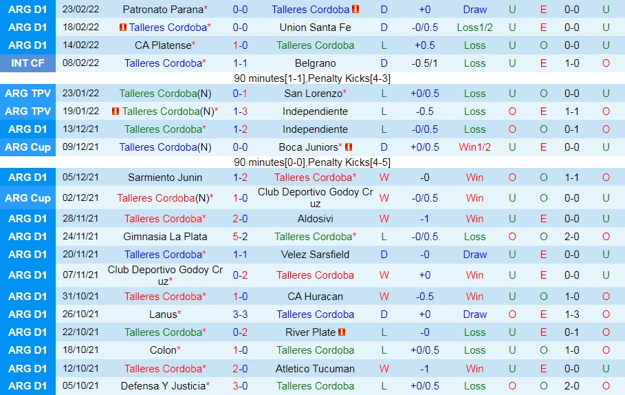 Talleres vs Newells Old Boys