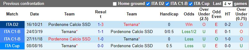 Ternana vs Pordenone