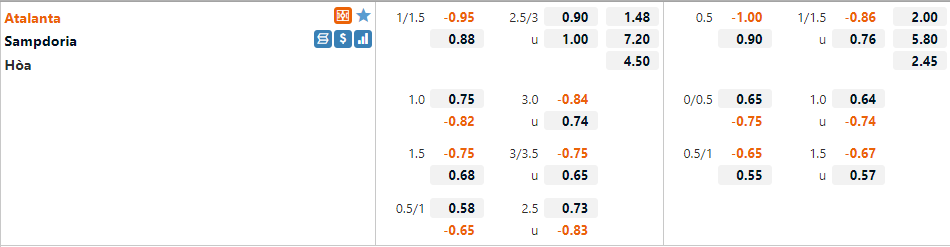 Atalanta vs Sampdoria Atalanta vs Sampdoria